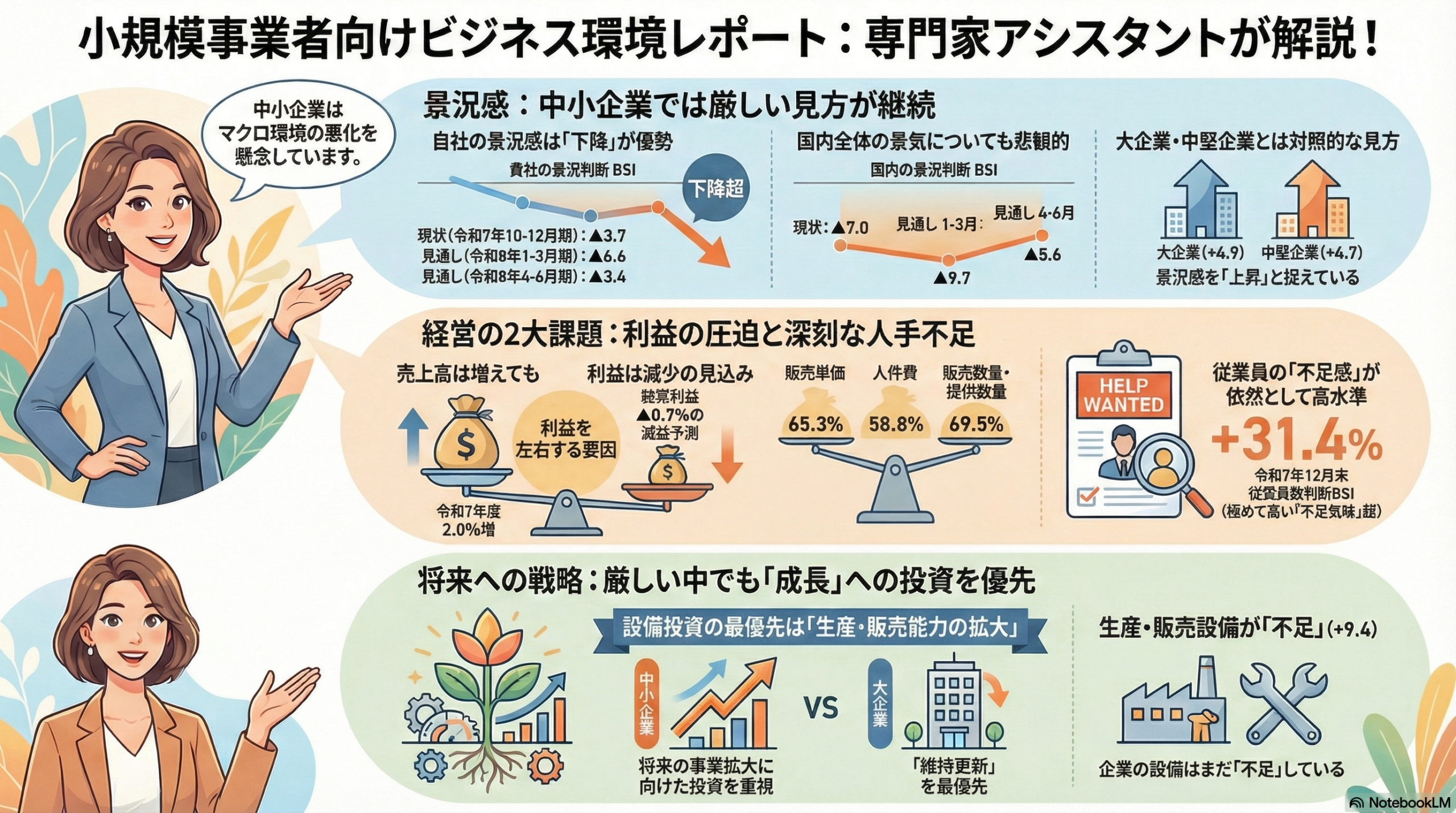 インフォグラフィック景況感
