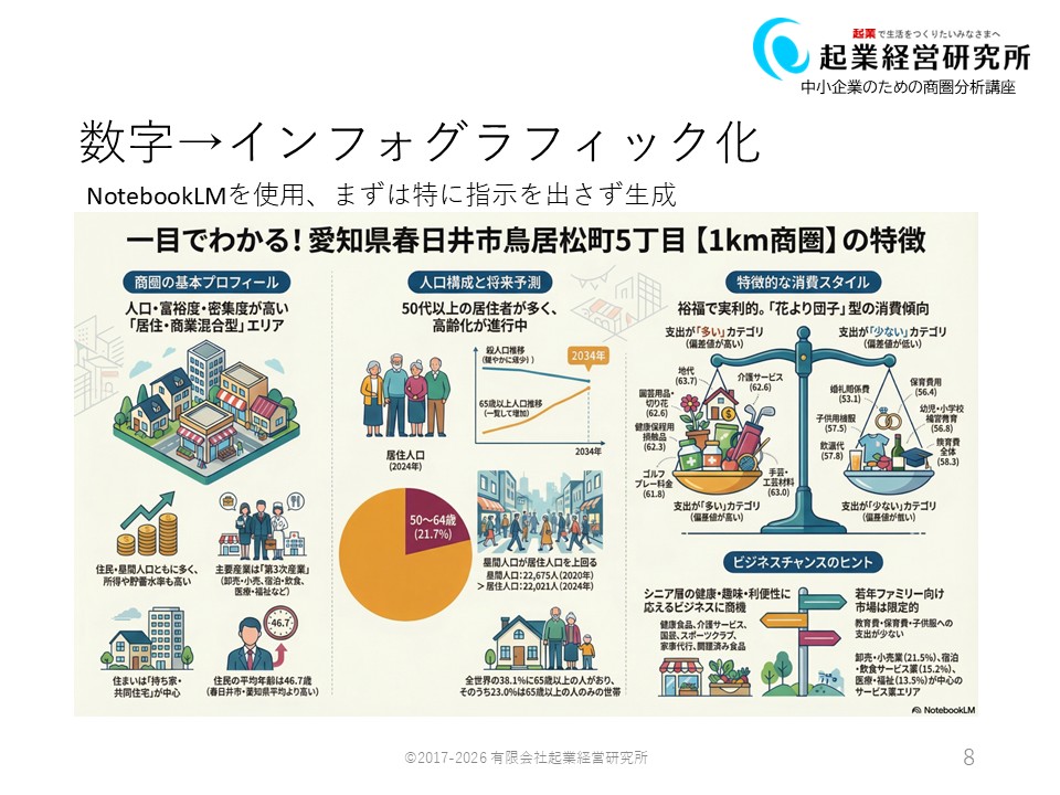商圏分析インフォグラフィック