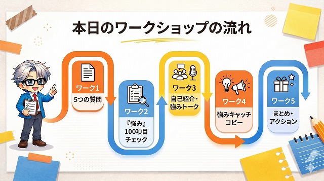 強み発見ワークショップ